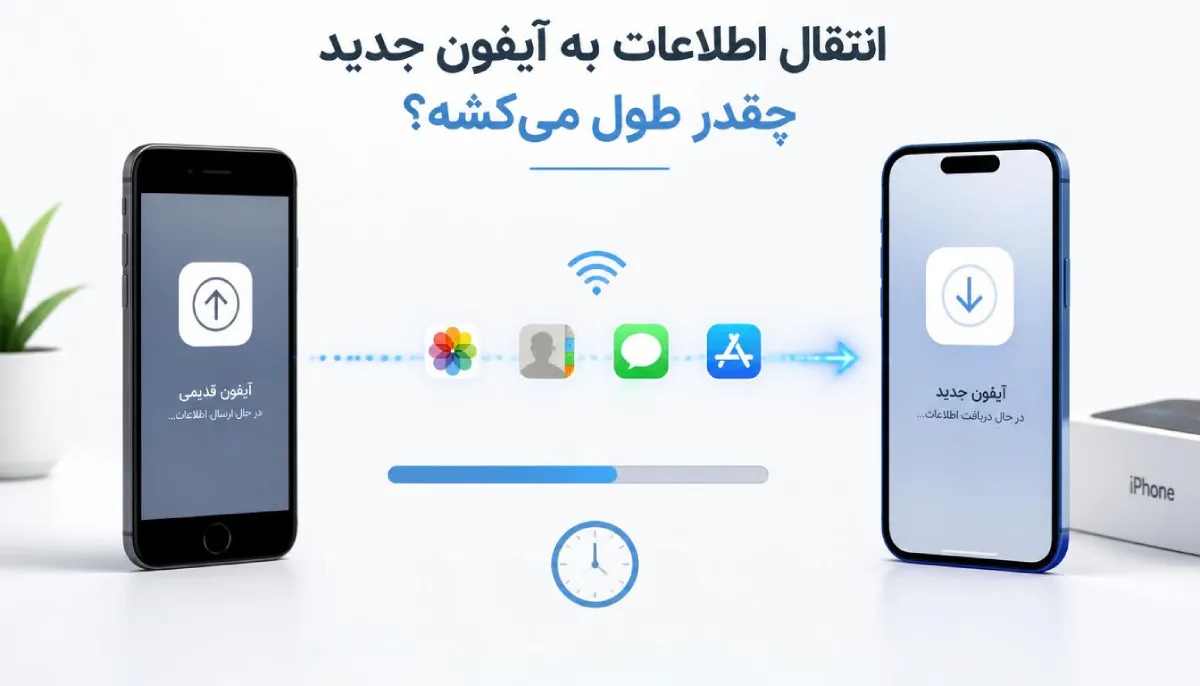 مدت زمان انتقال اطلاعات