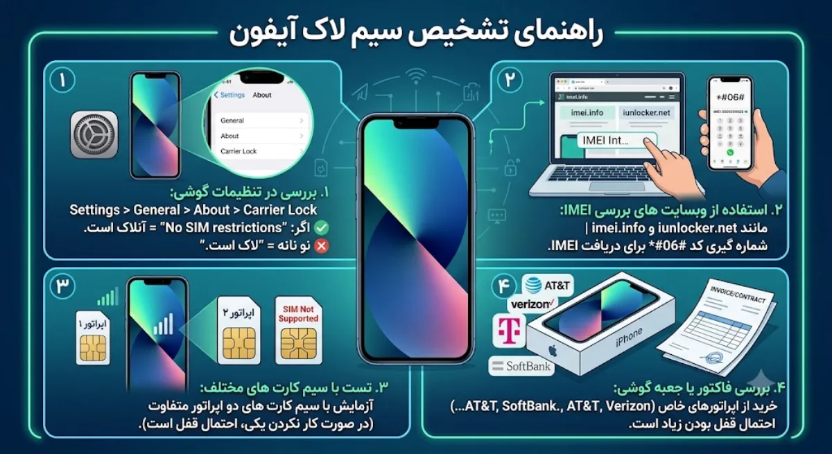 ایفون سیم لاک یعنی چی؟