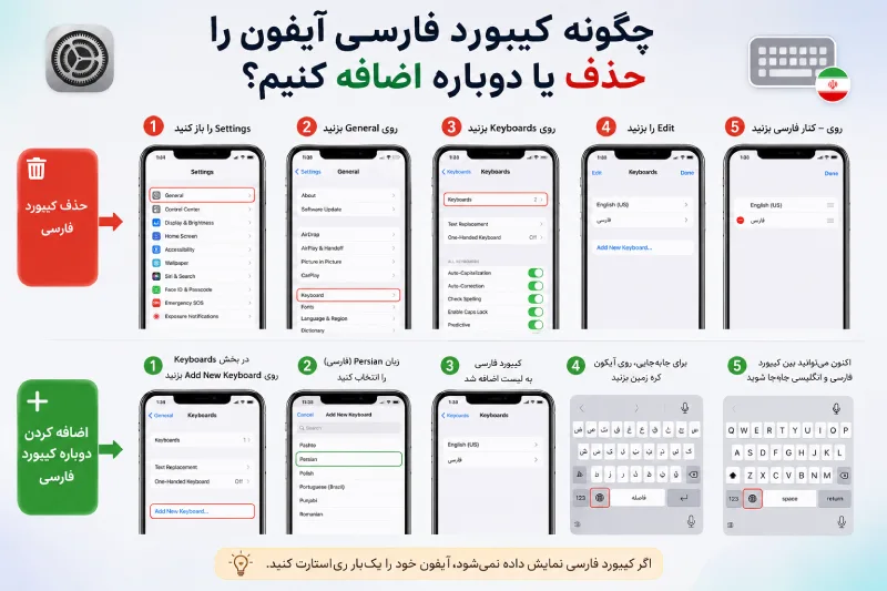 چگونه کیبورد فارسی آیفون را حذف یا دوباره اضافه کنیم؟